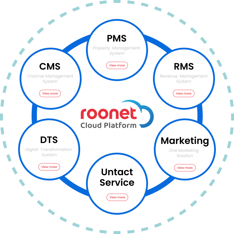 ROONET